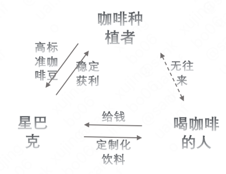 价值创造链路及经营计划